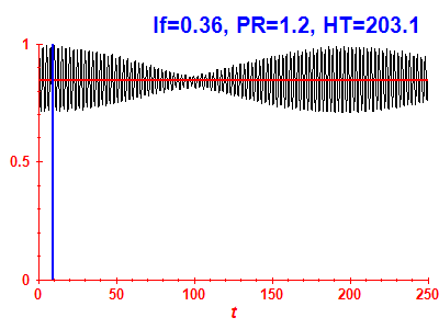 Survival probability